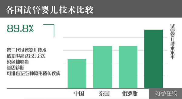 美国CDC试管排名