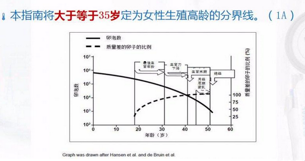 45岁在临床上认为是超高龄标准